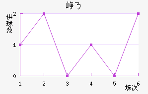 Ῠ˹˽