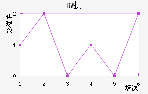 BWִĽ