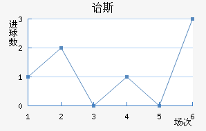 ڱ˹Ͻ