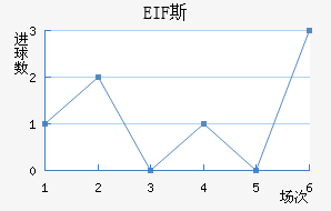 EIF˹
