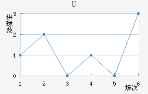 Uɭ