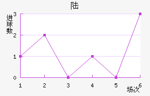 ½ؽ