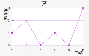 Ī½