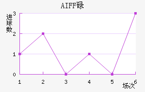 AIFFµ