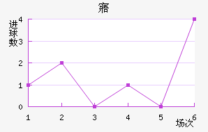 廯