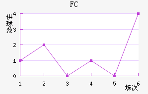 FC