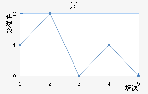 ᰣ