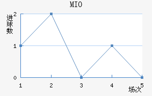 MIOݽϺ