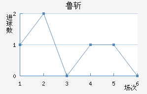 ³նķ