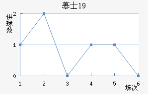 ĽʿU19