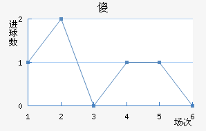 ɵ½