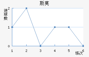 ˹Ī