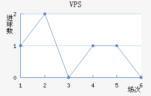 VPS