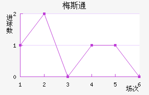 ÷˹ͨ
