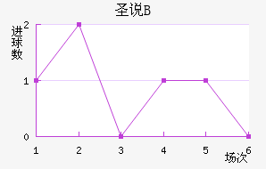 ʥ˵±Bӽ