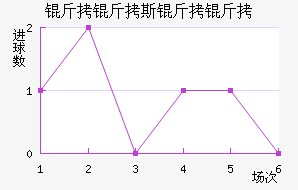 ����˹������������������