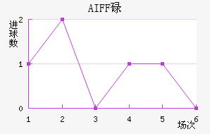 AIFFµ