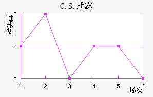 C.S.˹¶
