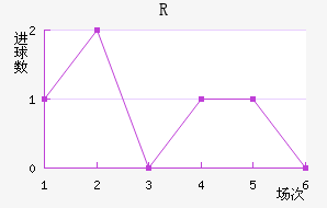 RD