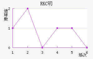 RKC߶˽