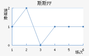 ˹˹FF
