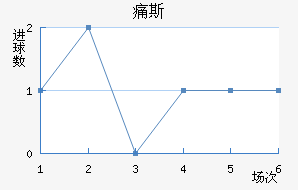 ʹ˹