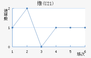 ά(U21)