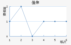 ֵٰ