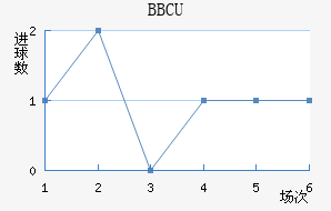 BBCUֲ