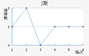 Z˹