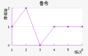 ³ϣŵ˹