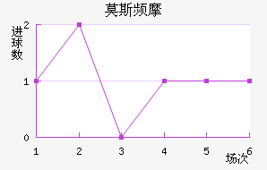 Ī˹ƵĦ