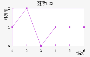 ͼ˹U23