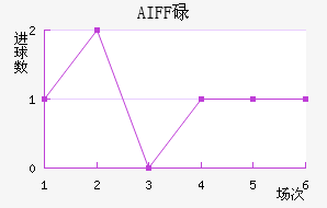 AIFFµ