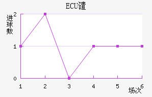 ECUǴ·ս