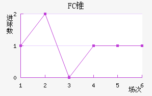 FC׶