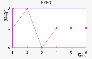 PEPO