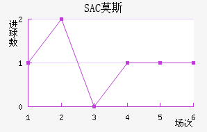 SACĪ˹ƽ