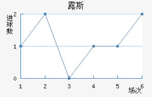 ¶˹ս