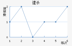 Ǵɱ