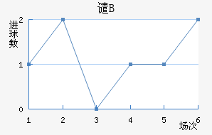 ǴBӽ