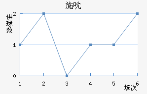 ʩ˱