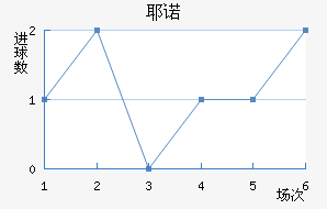 Үŵ