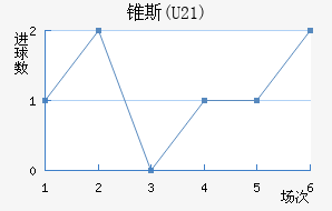 ׶˹(U21)