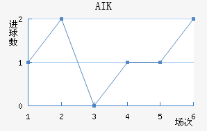 AIK ɽ
