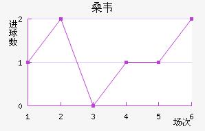 ɣΤ