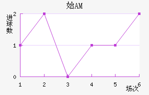 ʼAM