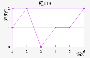 ׶˹U19
