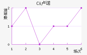 CA¬ŵ