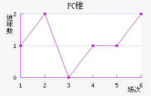 FC׶